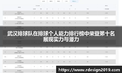 武汉排球队在排球个人能力排行榜中荣登第十名展现实力与潜力