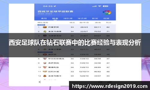 西安足球队在钻石联赛中的比赛经验与表现分析